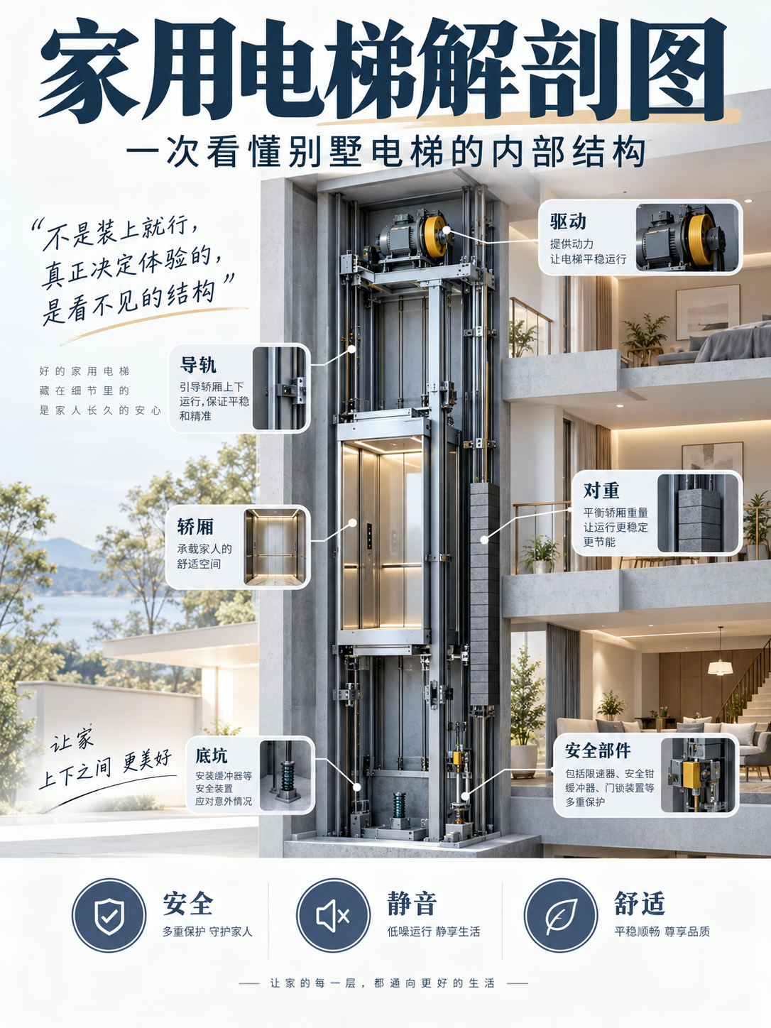 嘉定家用电梯里面到底藏了什么？一张图拆给你看